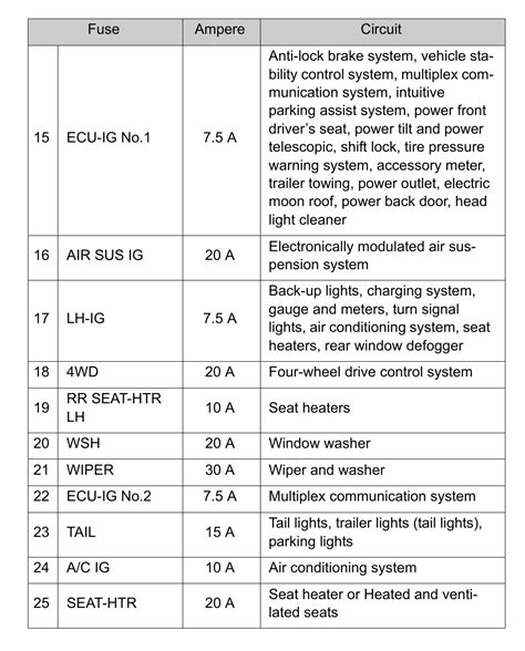 sequoia fuse box diagram